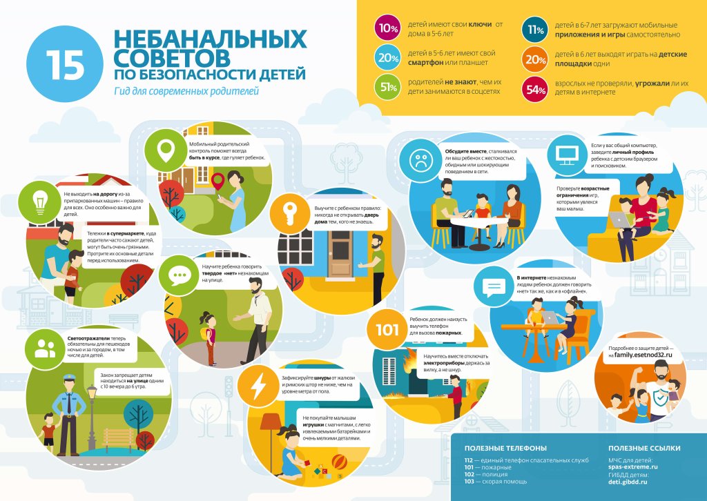 Профилактика детского травматизма